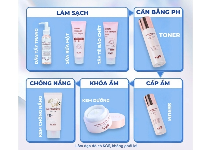 Bộ mỹ phẩm Cao Cấp KOR: 90% Người dùng thấy da khác biệt sau 1 tuần – Bạn thì sao?