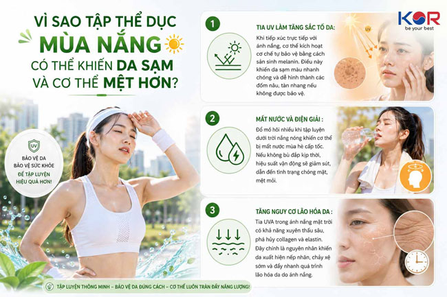 Vì sao tập thể dục mùa nắng có thể khiến da sạm và cơ thể mệt hơn?
