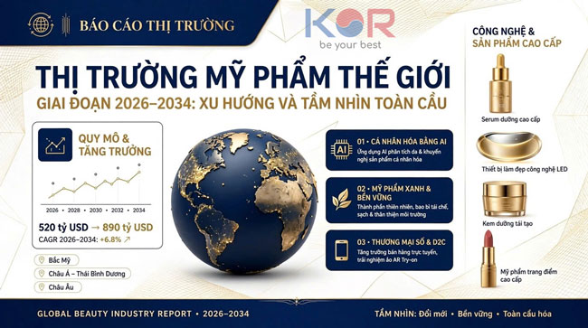 Thị Trường Mỹ Phẩm Thế Giới Giai Đoạn 2026–2034: Xu Hướng Và Tầm Nhìn Toàn Cầu